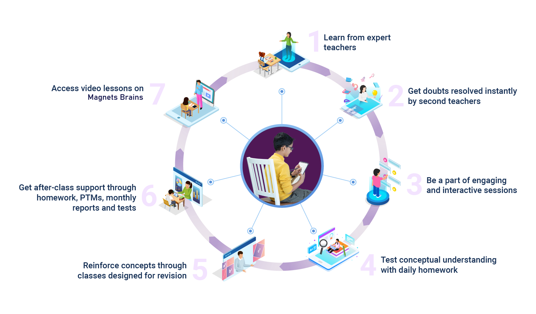 student-learning-journey